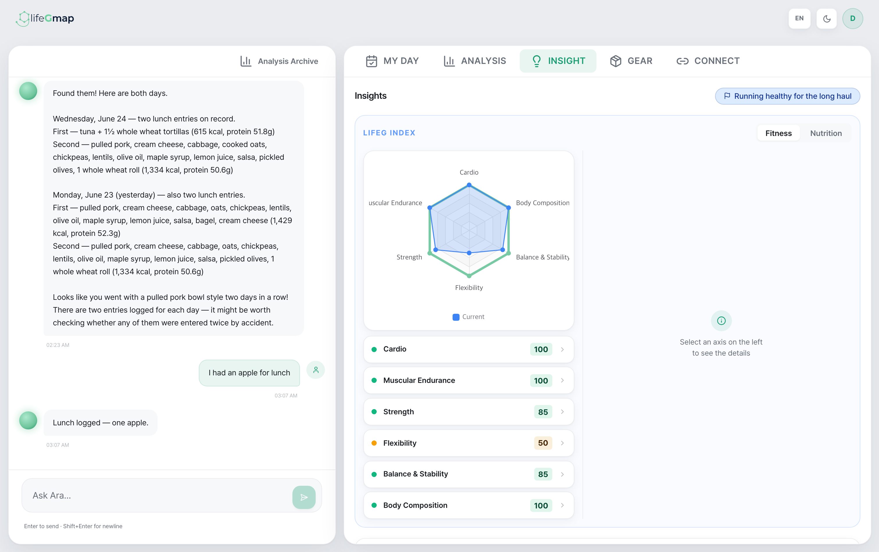 lifeG Index dashboard — 6-axis health balance